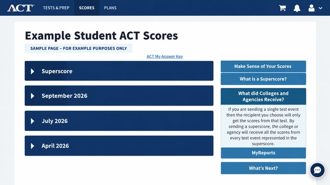 ACT Scores Dashboard Mockup
